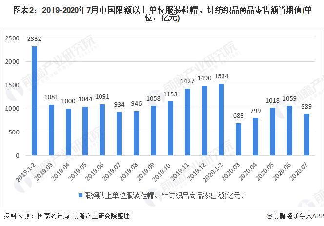 暮春不暖 4月针纺织品零售数据深度解读